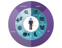 humanostics.com