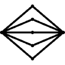 growthmethod.com