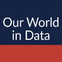 ourworldindata.org