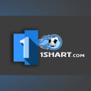 shart.com