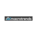 macrotrends.net