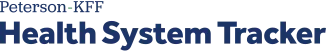 healthsystemtracker.org