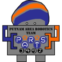 777parts.org