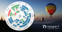 neupart.com