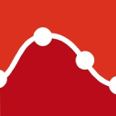 smaply.com