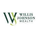 wjohnsonwealth.com