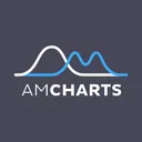 amcharts.com