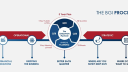 businessgrowthinstitute.co.uk