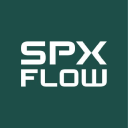 spxflow.com