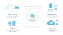 equipcast.com