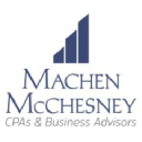machen.cpa