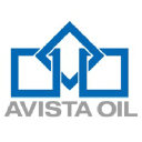 avista-oil.nl