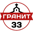 granit33market.ru