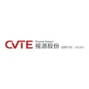 cvte.com