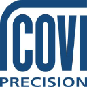 covi.dk