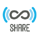 share-research.org