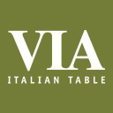 viaitaliantable.com