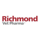 richmondvet.com.ar