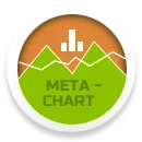 meta-chart.com
