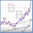 BuyingBreakOuts.com