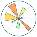 matplotlib.org